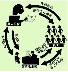 濟南勞務(wù)派遣公司的人力資源服務(wù)概述（不含職業(yè)中介活動）