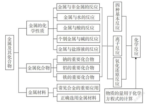 混合式教學理念下的內(nèi)科護理精品微課程資源庫建設(shè)勞務(wù)服務(wù)