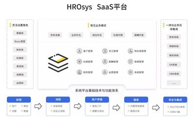 瑞福云科 賦能HRO企業，構筑人力資源服務數智化高質量發展新引擎