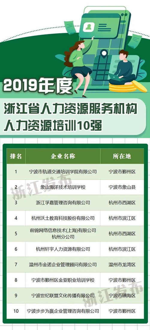 海寧多家企業(yè)榮登省級(jí)人力資源服務(wù)榜單，區(qū)域產(chǎn)業(yè)與人才發(fā)展再添新動(dòng)能