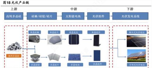 2021年中國(guó)股市光伏全產(chǎn)業(yè)鏈細(xì)分龍頭股全梳理 單晶硅領(lǐng)域深度解析